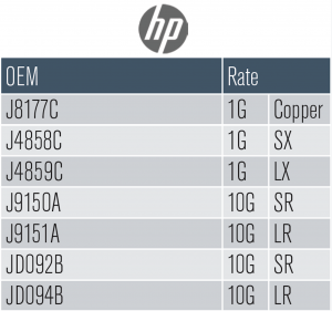 HP Transceivers