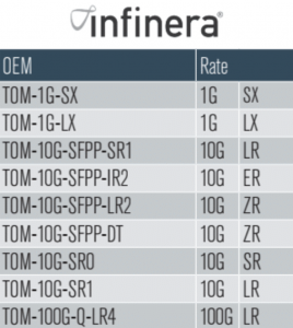 Infinera Transceivers